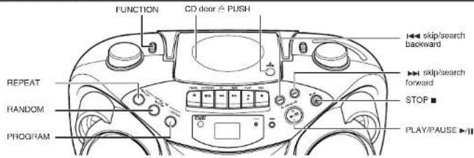 FUNCTION CD door △ PUSH REPEAT RANDOM PROGRAM SKIP/search backward SKIP/search forward STOP PLAY/PAUSE ►II