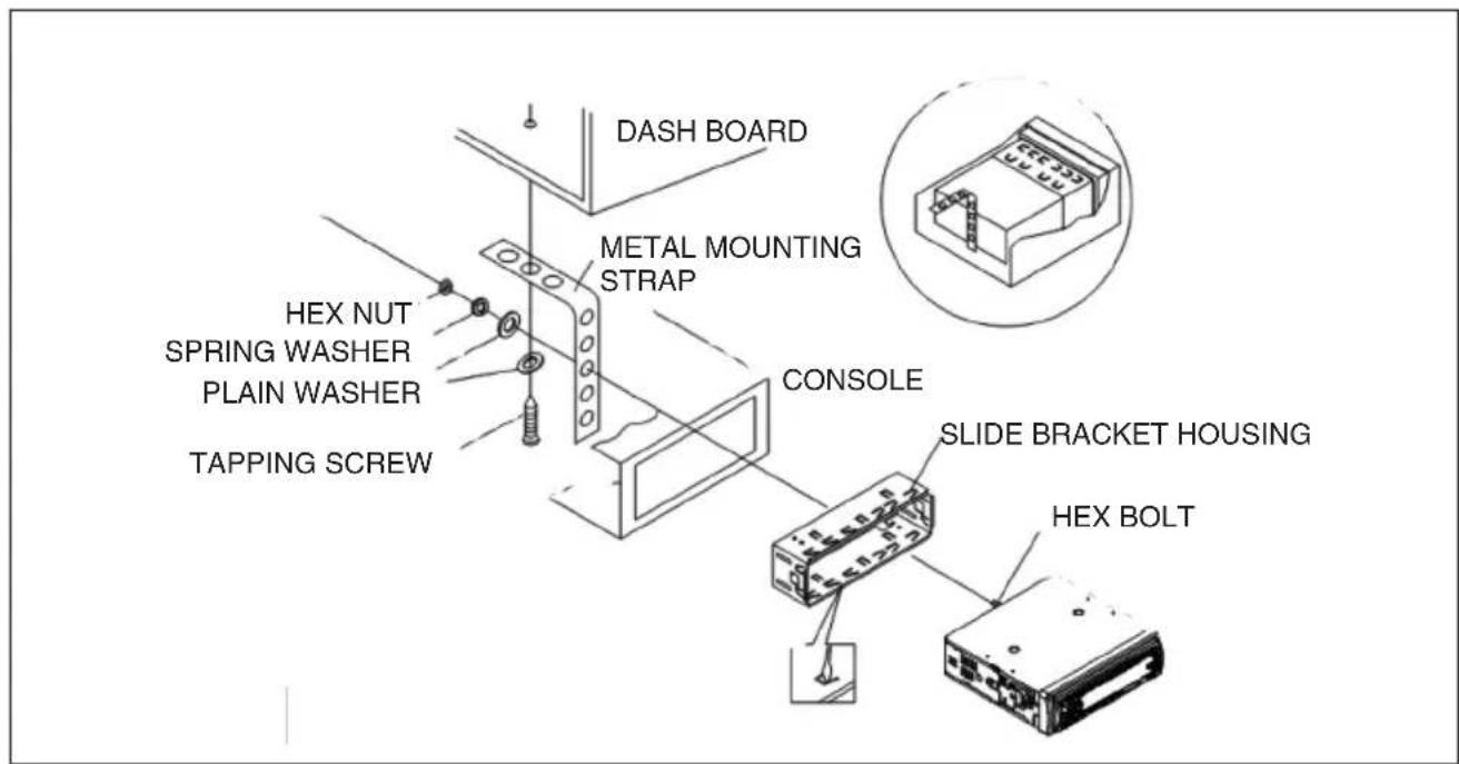 DASH BOARD METAL MOUNTING STRAP HEX NUT SPRING WASHER PLAIN WASHER TAPPING SCREW CONSOLE SLIDE BRACKET HOUSING HEX BOLT