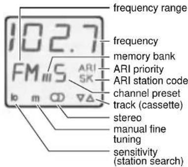 102.7 FM/5 ARI SK Io m Ω ▽Δ frequency range frequency memory bank ARI priority ARI station code channel preset track (cassette) stereo manual fine tuning sensitivity (station search)
