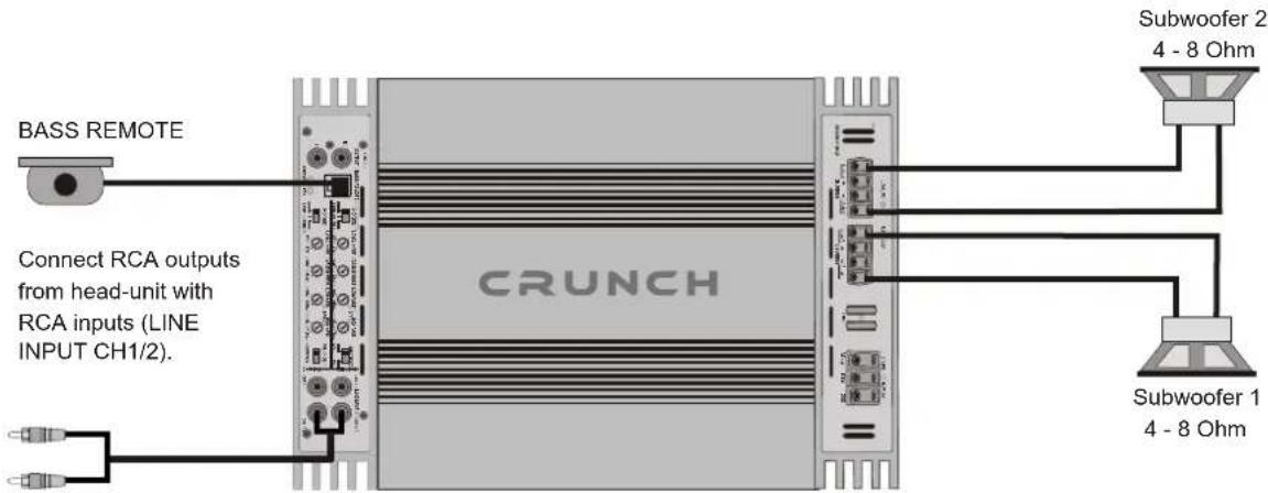 BASS REMOTE Connect RCA outputs from head-unit with RCA inputs (LINE INPUT CH1/2). CRUNCH Subwoofer 2 4 - 8 Ohm Subwoofer 1 4 - 8 Ohm