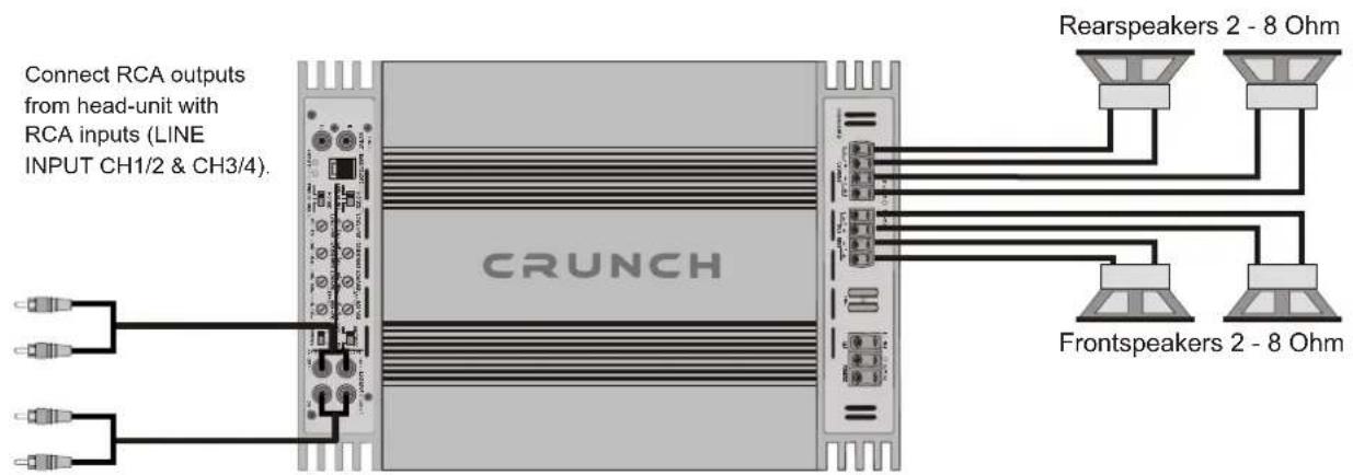 Connect RCA outputs from head-unit with RCA inputs (LINE INPUT CH1/2 & CH3/4). CRUNCH Rearspeakers 2 - 8 Ohm Frontspeakers 2 - 8 Ohm