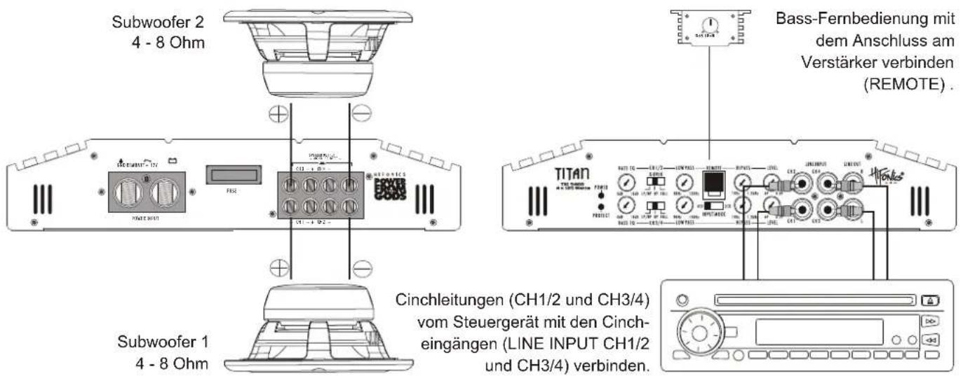 Subwoofer 2 4 - 8 Ohm Bass-Fernbedienung mit dem Anschluss am Verstärker verbinden (REMOTE). TITAN Cinchleitungen (CH1/2 und CH3/4) vom Steuergerät mit den Cinche- eingängen (LINE INPUT CH1/2 und CH3/4) verbinden. Subwoofer 1 4 - 8 Ohm