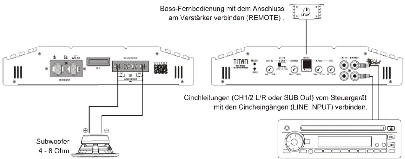 Bass-Fernbedienung mit dem Anschluss am Verstärker verbinden (REMOTE) . Cinchleitungen (CH1/2 L/R oder SUB Out) vom Steuergerät mit den Cincheingängen (LINE INPUT) verbinden. Subwoofer 4 - 8 Ohm