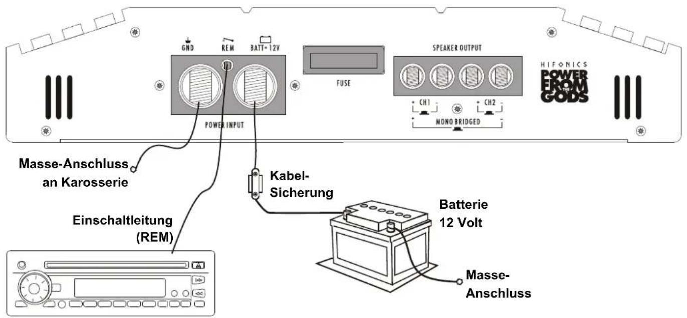 GND REM BATT+12V POWER INPUT FUSE SPEAKER OUTPUT CH1 CH2 MONO BRIDGED HIFONICS POWER FROM GODS Masse-Anschluss an Karosserie Einschaltleitung (REM) Kabel-Sicherung Batterie 12 Volt Masse-Anschluss