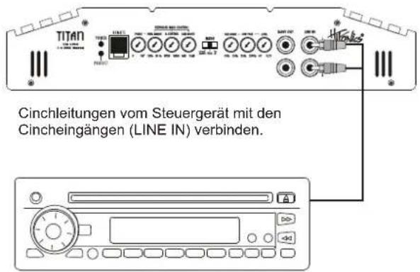 TITAN Cinchleitungen vom Steuergerät mit den Cincheingängen (LINE IN) verbinden.