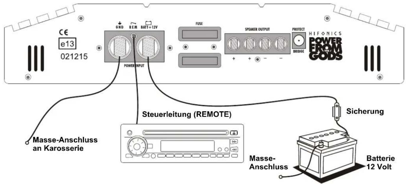 CE e13 021215 GND REM BATT+12V POWER INPUT FUSE SPEAKER OUTPUT PROTECT HIFONICS POWER FROM GODS STEUERLEITUNG (REMOTE) Masse-Anschluss an Karosserie Sicherung Masse-Anschluss Batterie 12 Volt