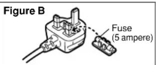 Figure B Fuse (5 ampere)