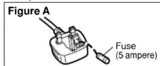 Figure A Fuse (5 ampere)