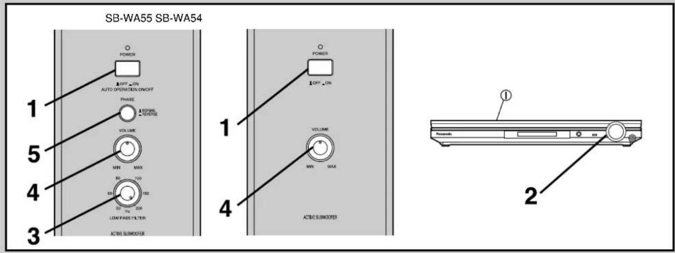 PANASONIC SB-TP20EB - c Subwoofer - 1