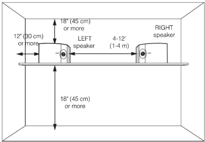 18" (45 cm) or more 12" (30 cm) or more LEFT speaker 4-12' (1-4 m) RIGHT speaker 18" (45 cm) or more