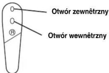 Otwór zewnętrzny Otwór wewnętrzny