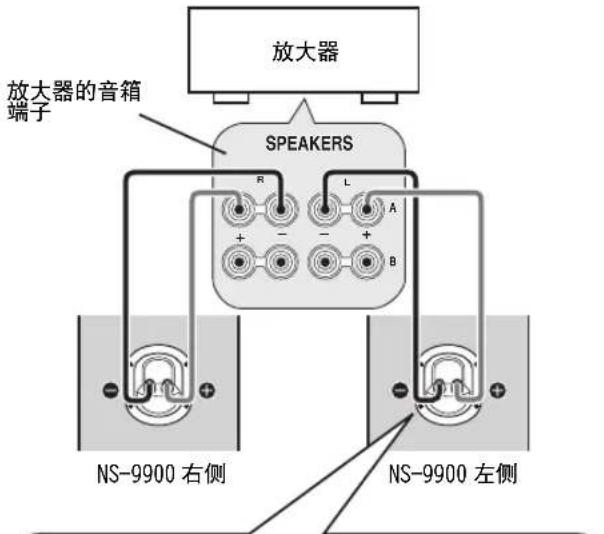 放大器 放大器的音箱 端子 SPEAKERS R L A + - + B NS-9900 右侧 NS-9900 左侧