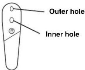 Outer hole Inner hole