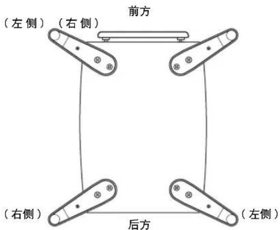 前方 (左侧) (右侧) (右侧) 后方 (左侧)