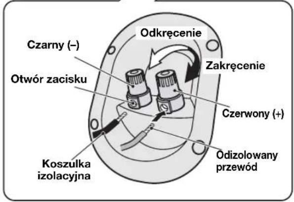 Odkręcenie Czarny (–) Otwór zacisku Zakręcenie Czerwony (+) Koszulka izolacyjna Ódizolowany przewód