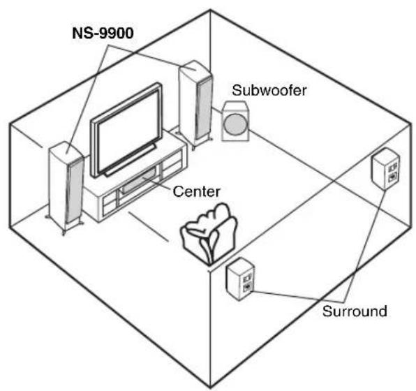 NS-9900 Subwoofer Center Surround