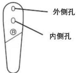 外侧孔 内侧孔