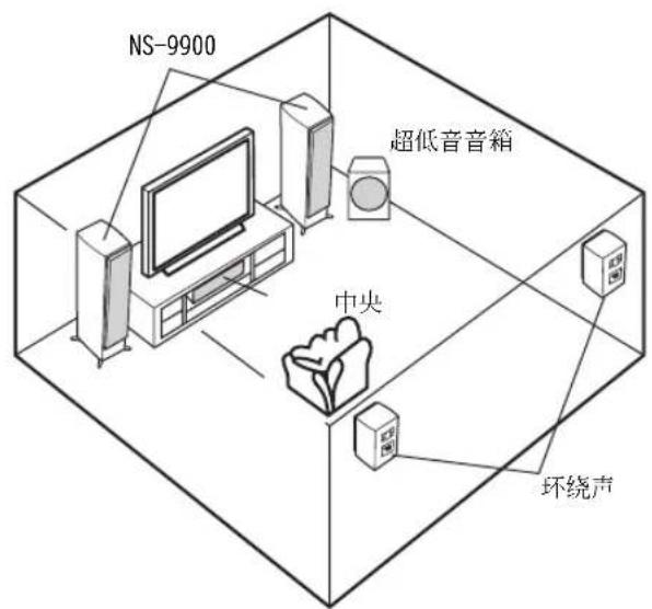 YAMAHA NS-9900 - ■ 使用 2 通道立体音箱 - 2