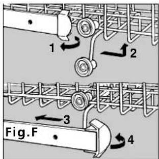 1 2 3 4 Fig.F