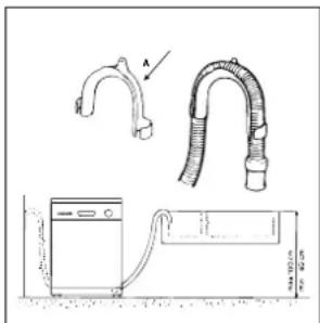 INDESIT D 62 EU - Tilslutning af afløbslangen - 1