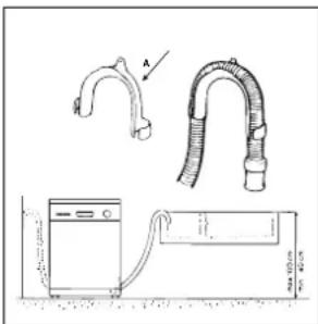 INDESIT D 62 EU - Poistoputken kytkentä - 1