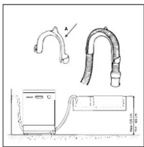 INDESIT D 62 EU - Anslutning till avloppsslangen - 1