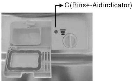 C (Rinse-Aidindicator)
