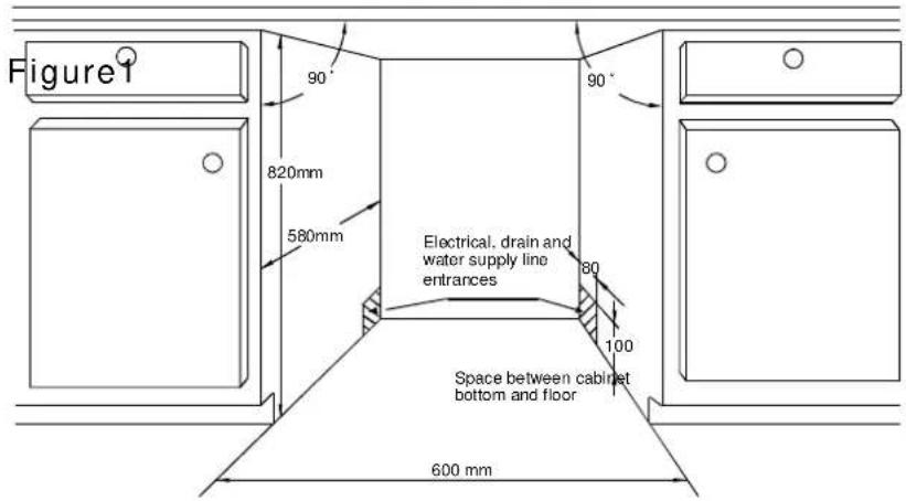 Figure1 90° 820mm 580mm Electrical, drain and water supply line entrances 80 100 Space between cabinet bottom and floor 600 mm 90°
