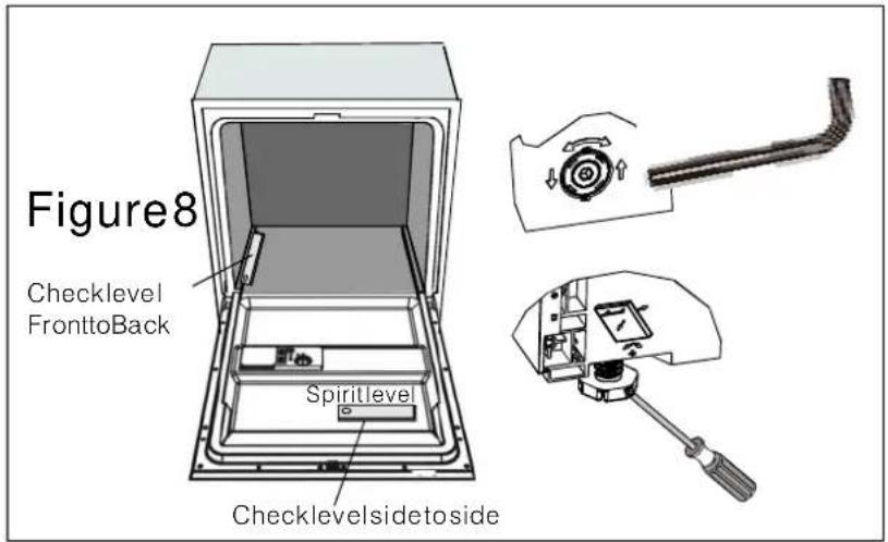 Figure8 Checklevel FronttoBack Spiritlevel Checklevelsidetoside