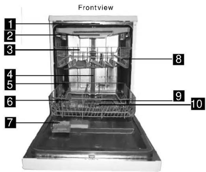 Frontview 1 2 3 4 5 6 7 8 9 10