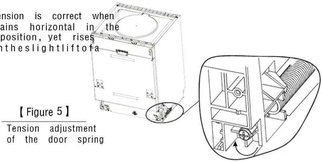 Tension is correct when ains horizontal in the position, yet rises ntheslightliftofa 【Figure 5】 Tension adjustment of the door spring