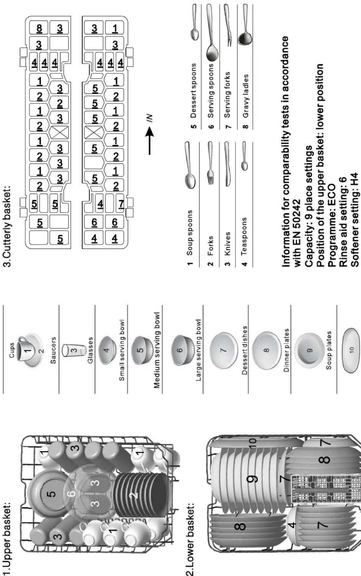 BOMANN GSP 844 - Loading the baskets according to En50242: - 1