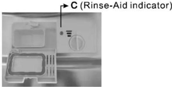 C (Rinse-Aid indicator)