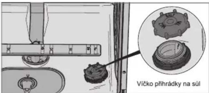 Víčko přihrádky na súl