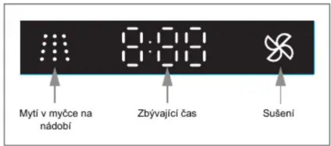Mytí v myčce na nádobí 8:00 Zbývající čas Sušení
