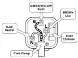 GREEN/YELLOW Earth BROWN Live BLUE Neutral FUSE 13 Amps N Coed Clamp