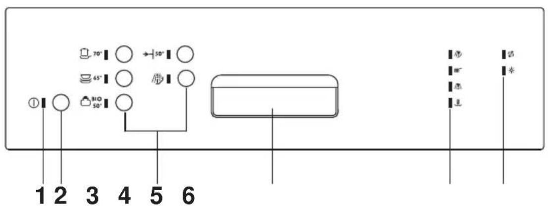AEG-ELECTROLUX Favorit 54700 W - Control panel - 1