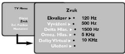 TV Menu Obraz Zvuk Zvl. Funkce Nastaveni Zvuk Ekvalizer ▶ 120 Hz Vyväženi ▶ 500 Hz Delta Hlas ▶ 1500 Hz Omez. Hlas ▶ 5 KHz Dolby Virtual ▶ 10 KHz Uloženi ▶