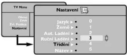 TV Monu Obras Zvni 2st. Punkc Nastaveni Nastaveni Jazyk ▶ 0 Země ▶ 1 Aut. Ladění ▶ 2 Ruční Ladění ▶ 3 Trídění ▶ 4 Název ▶ 5