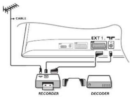 CABLE EXT 1. RECORDER DECODER