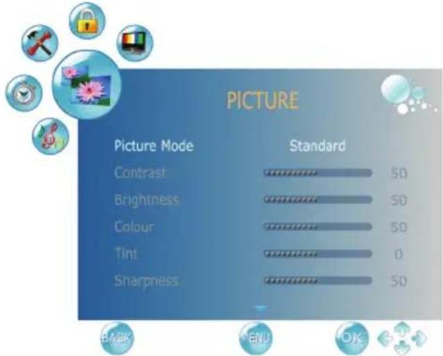 PICTURE Picture Mode Standard Contrast 50 Brightness 50 Colour 50 Tint 0 Sharpness 50 BACK MENU OK