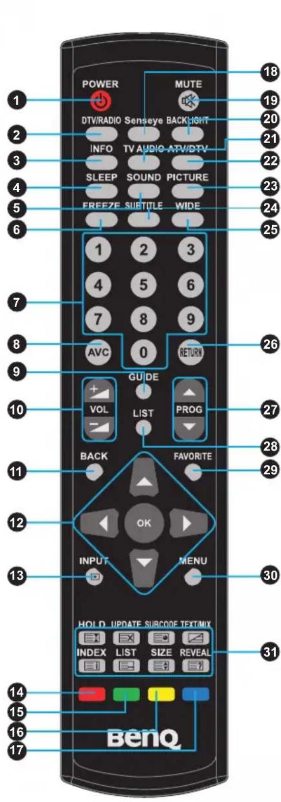 POWER MUTE DTV/RADIO Senseye BACKLIGHT INFO TV AUDIO ATV/DTV SLEEP SOUND PICTURE FREEZE SUTITLE WIDE 1 2 3 4 5 6 7 8 9 AVC 0 RETURN GUIDE VOL LIST PROG BACK FAVORITE 12 OK INPUT MENU HOLD UPDATE SUBCODE TEXT/MIX INDEX LIST SIZE REVEAL 14 1 1 18 15 16 17 BenQ