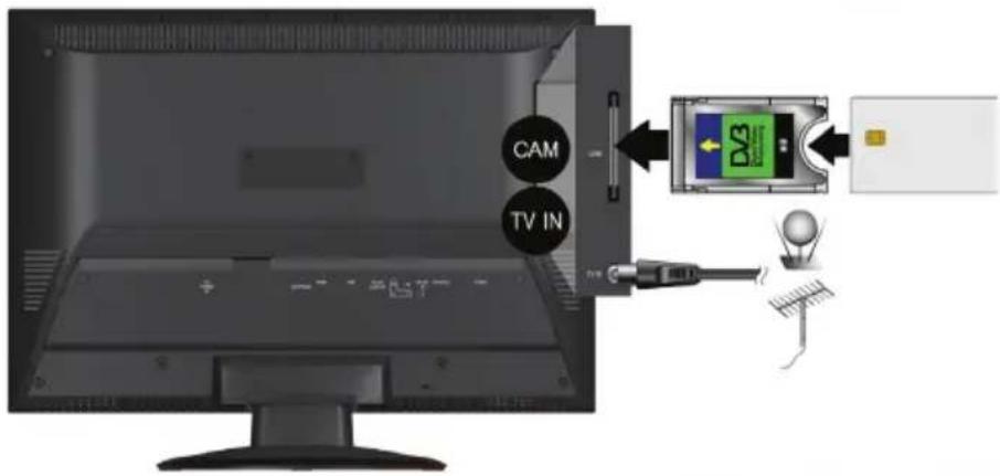 CAM TV IN