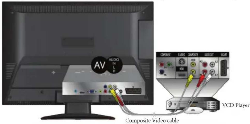 AV AUDIO IN L R VCD Player Composite Video cable