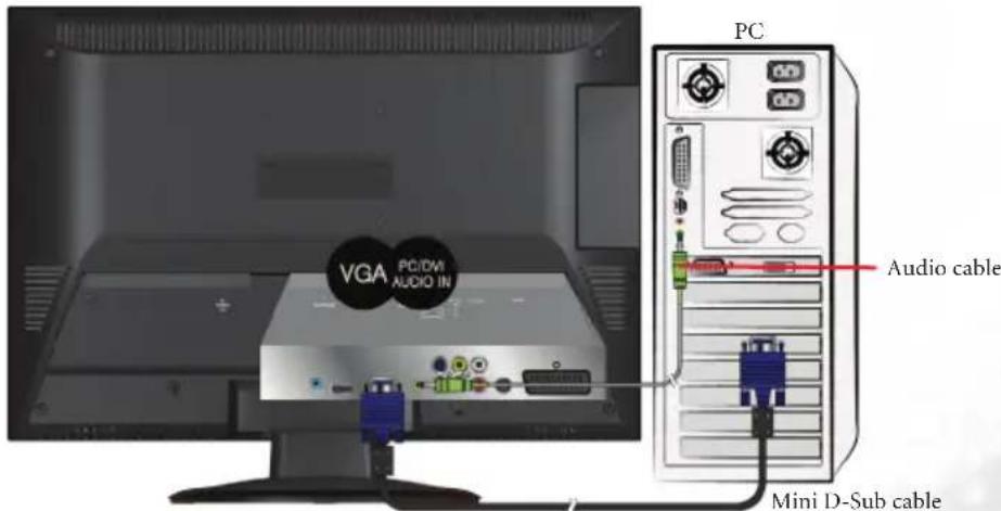 VGA PC/DVI AUDIO IN PC Audio cable Mini D-Sub cable