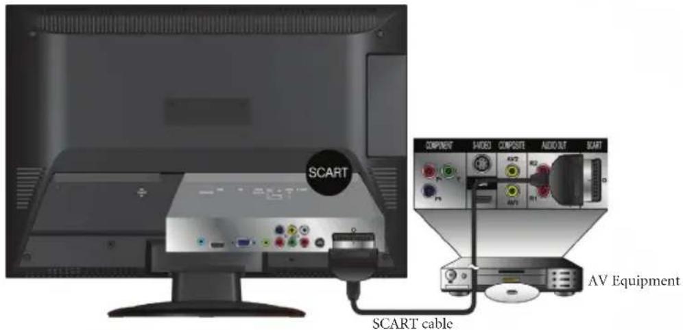 SCART COMPONENT VIDEO COMPOSITE AUDIO OUT SCART AV Equipment SCART cable