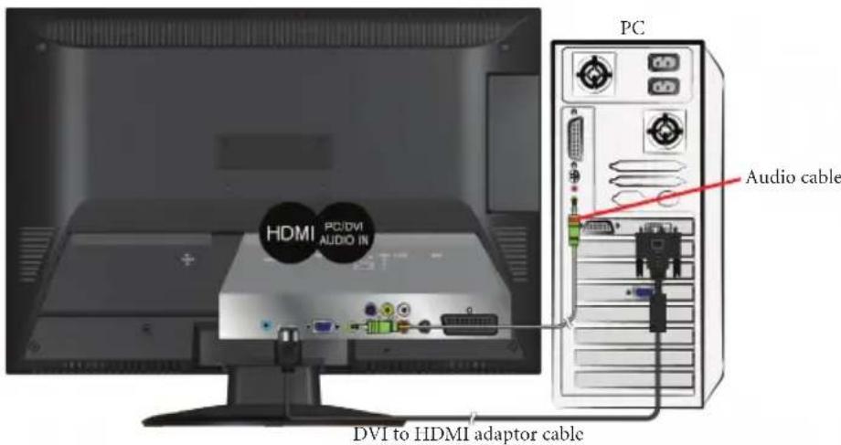 HDMI PC/DVI AUDIO IN PC Audio cable DVI to HDMI adaptor cable