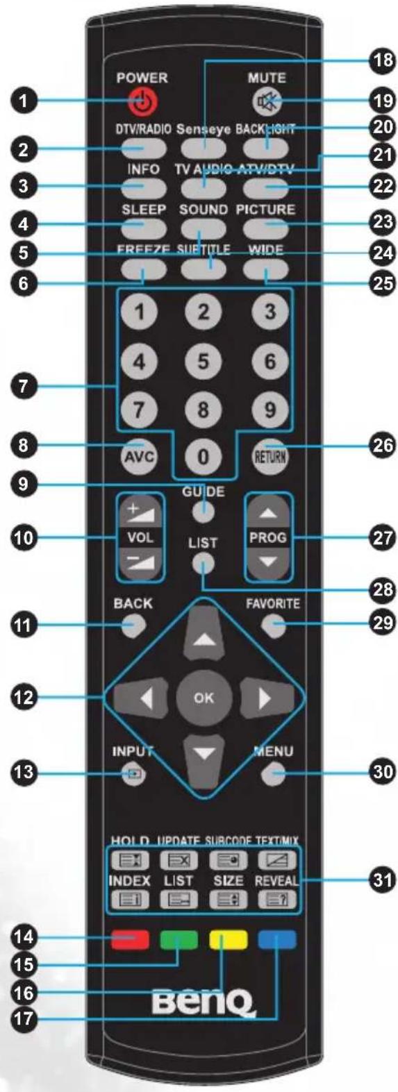 POWER MUTE DTV/RADIO Senseye BACKLIGHT INFO TV AUDIO ATV/DTV SLEEP SOUND PICTURE FREEZE SUETITLE WIDE 1 2 3 4 5 6 7 8 9 AVC 0 RETURN GUIDE VOL LIST PROG BACK FAVORITE 12 OK INPUT MENU HOLD UPDATE SUBCODE TEXT/MIX INDEX LIST SIZE REVEAL 14 1 2 31 15 16 17 BenQ