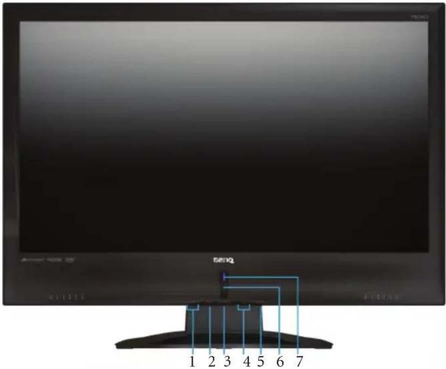 BENQ 1 2 3 4 5 6 7