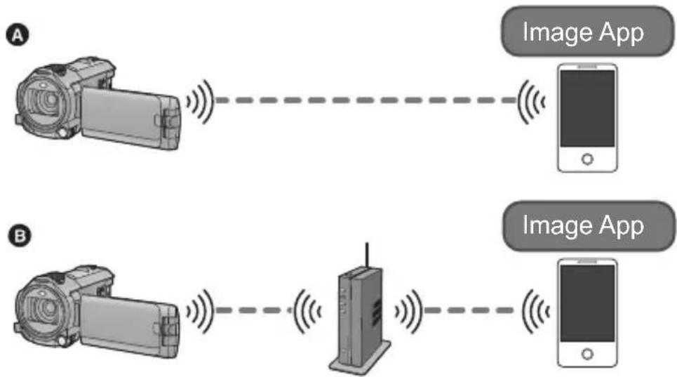 PANASONIC HC-V730 - [Dálkový ovl] - 1